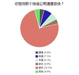 你的双十一校园小调查已到账,请查看