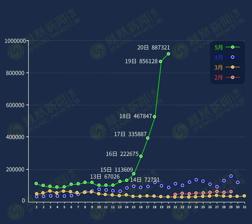 不可能的任务 武汉10天测1000万人