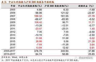 股票红利怎么得到？