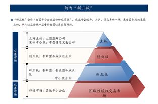 开新三板投资账户需要多少钱