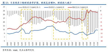 各位今天央行公布财政报告，继续执行4万亿经济刺激计划，这是重大利好吧?大盘要继续牛了吧?