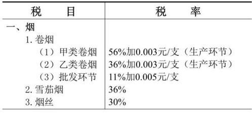 什么是定额税率，什么是比例税率