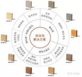 耐火材料行业人员必备基础知识 