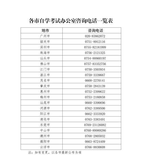 如何联系广州自考办,广东省自考办咨询电话是什么？