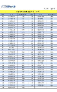 2016年河南省平均工资多少,平均工资怎么计算(2016各行业工资排行榜)