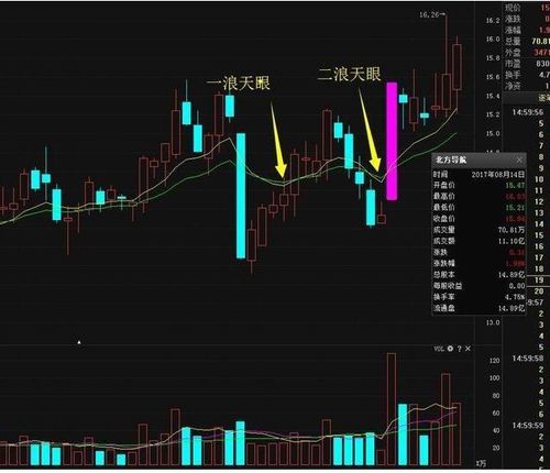 中国石油股票怎么涨不了？