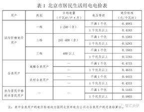 国家新电价标准是多少呢(2021年新电价标准)