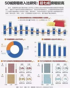 重磅 住建部将立法明确租售同权,房价要跌了