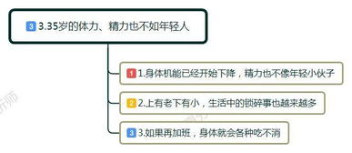 为什么很多单位招人限制年龄在35岁以内？35岁老了？