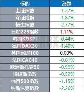 乌克兰股市行情