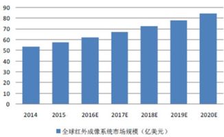 红外热成像试题