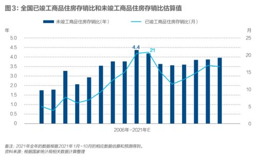 如何根据本年产品收入，预估2022年的收入？