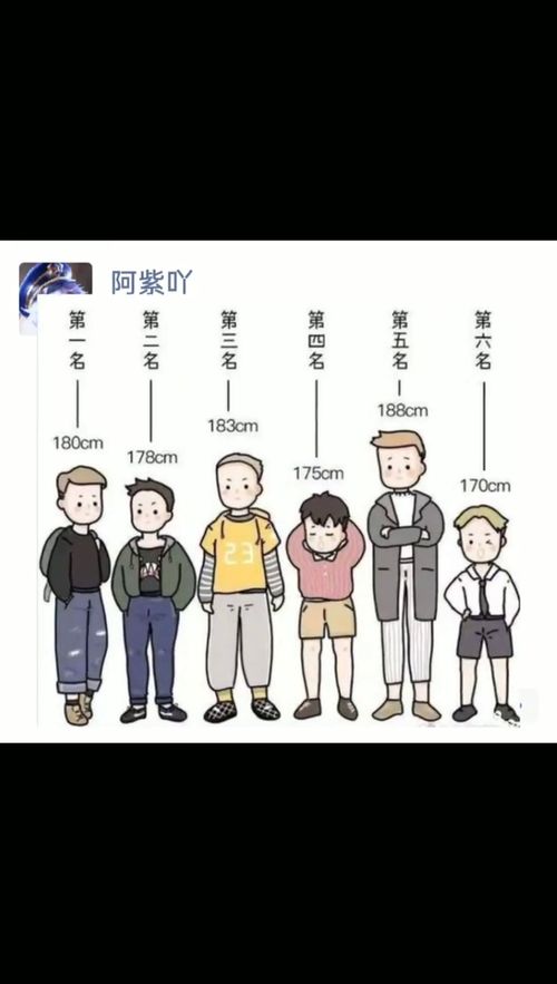 最受女生欢迎的男生身高排名,你是第几呢 