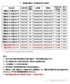 民泰银行天天宝是什么理财类型？它的收益是多少？