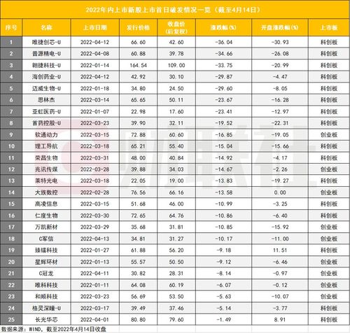 新股中签不得弃股 ,有券商对客户提强制要求,如何避免中签烦恼