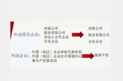 外商投资企业董事任期为几年？