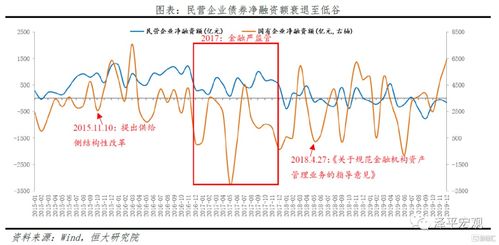 供股融资是不是利好