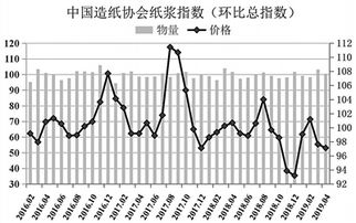 兰格带钢市场价格下调，需求偏弱