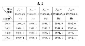 “脉冲信号”是什么意思？