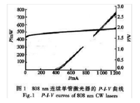 半导体激光器的封装技术