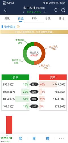 主力不断大单买入,散户不断卖出,有利好要来了