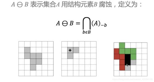 计算机视觉 第一季 学习笔记