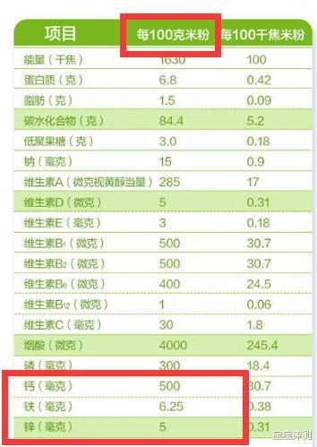 如何避免自己宝宝成为 大头娃娃 这里有一份实用的宝宝食品挑选指南 标准 