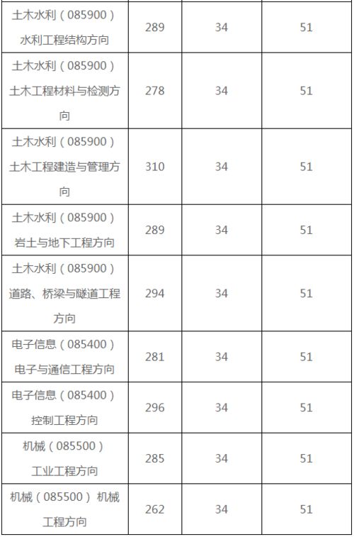 昆明理工大学录取分数线，昆明理工大学录取线