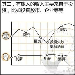 有钱人为什么爱 算命