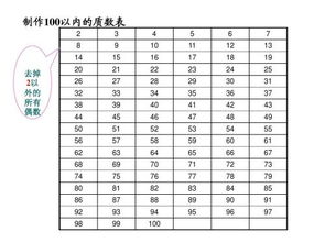 42的因数中,质数有哪些,合数有哪些 