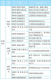 白羊座ARIES考生院校及专业选择教育学