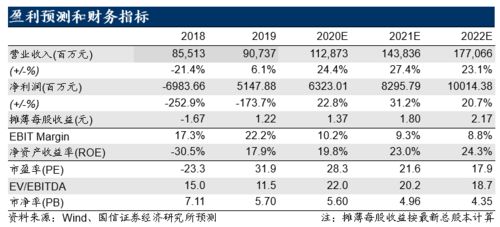 上市公司的关键财务信息分析