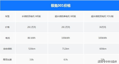 三年不鸣 一鸣惊人 极氪001正式发布