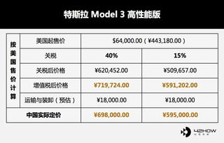 成为中国区第一批 Model 3 车主