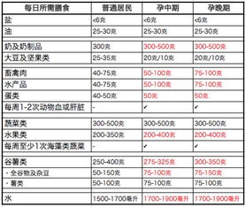 晚上不建议摄入的营养成分(晚上摄入什么不会胖)