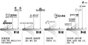 腾讯、百度、盛大等都在海外上市，为什么、为什么、为什么