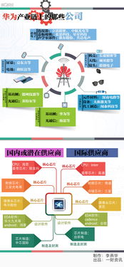 左手 5G ,右手 AI ,华为产业链全解析丨行业风口