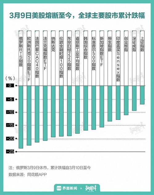 股票市场谁创建的