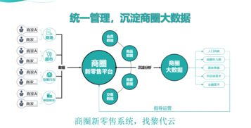 详细的微信朋友圈广告价格表，一目了然|JN江南体育官方网站(图3)