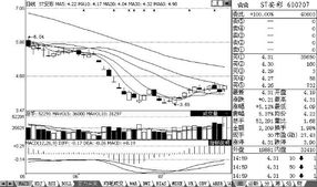 股票 600207 st安彩还有希望冲破6元不？？