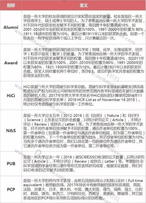 学校查重平台选择：合理性与学术诚信