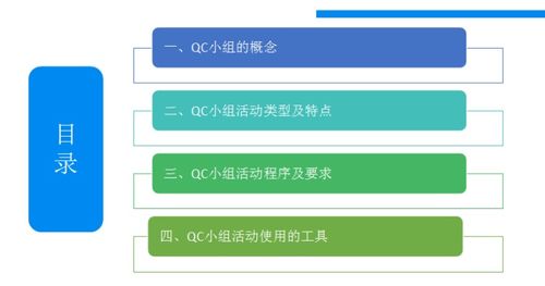 QC成果相关知识培训