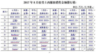 上海服装行业国企排行榜海澜集团是国企吗