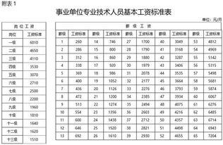 同企业退休的职工，36年工龄和40年工龄退休金相差多少