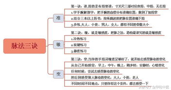 老中医三十年总结脉诊口诀,值得永久收藏,不要错过