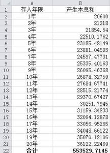 20万年利率5、1每天收益多少钱