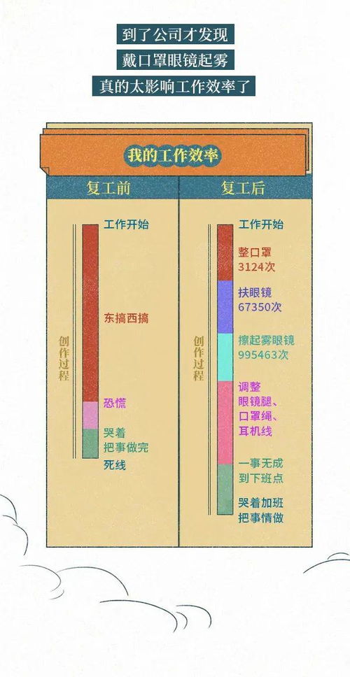 近视眼戴口罩有多痛苦