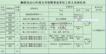 柳州事业编工资待遇 2013年柳州市事业单位考试在哪报名考试考什么内容