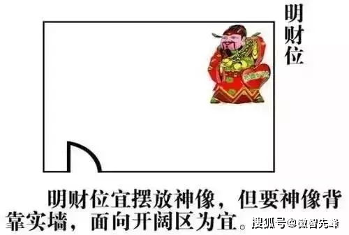 住宅的 财位 怎么找和布置