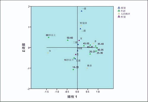 如何做一个成功的抖音广告 抖音用户分析 二